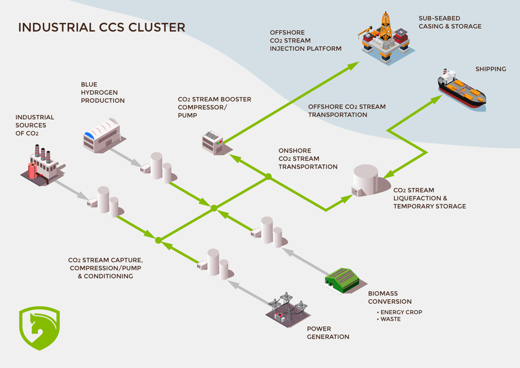 Carbon Capture and Storage Value Chain: Network Design and Operational Technologies (G571)